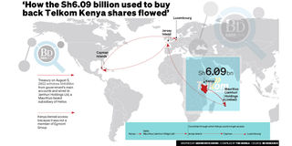 TELKOM GRAPH